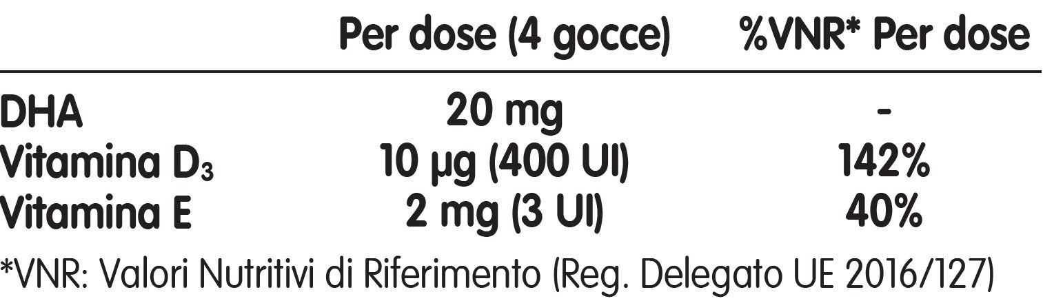 Dha Dichiarazione Nutrizionale