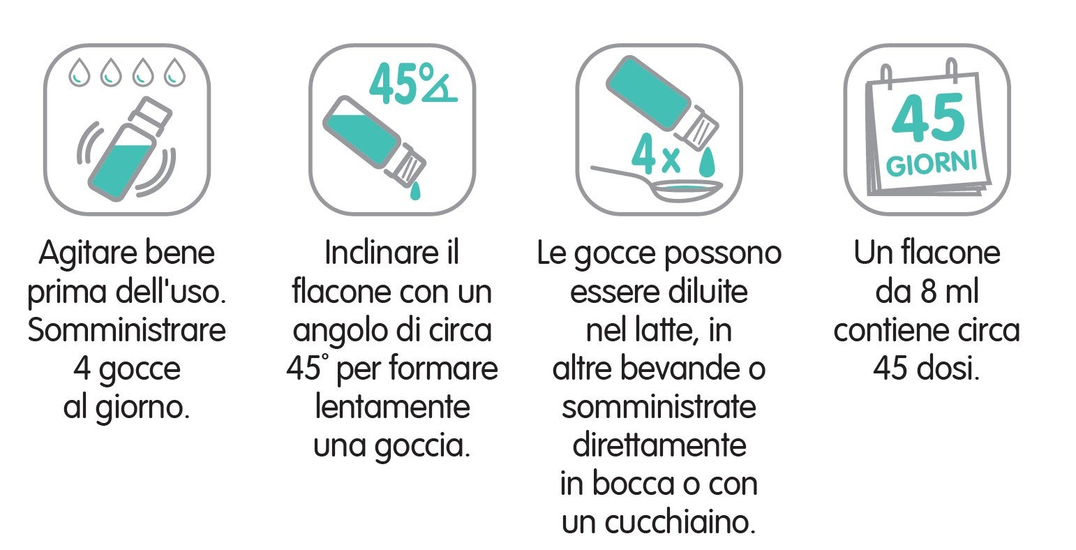Modalità d'uso DHA