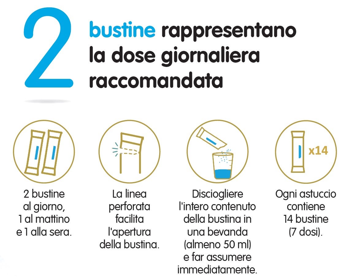 Modalità d'uso