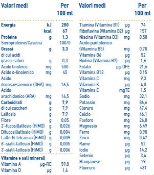 Nan SUPREMEpro 2 liquido tabella nutrizionale