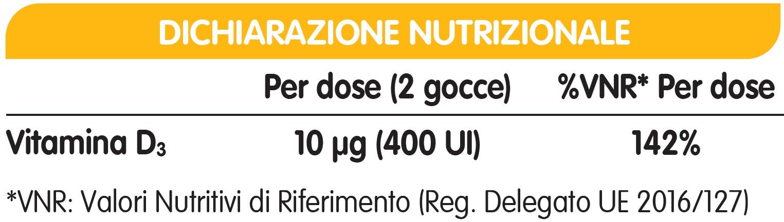 Vitamina D Dichiarazione Nutrizionale