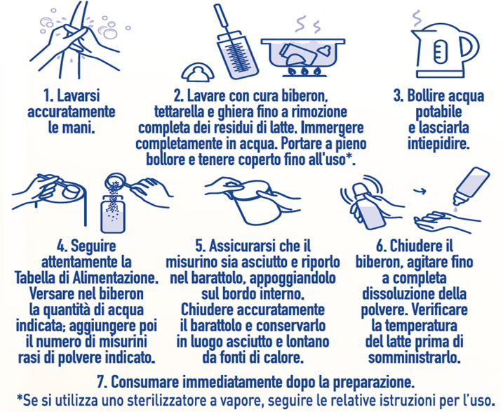 Preparazione