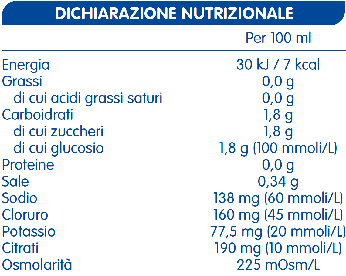 Dichiarazione Nutrizionale