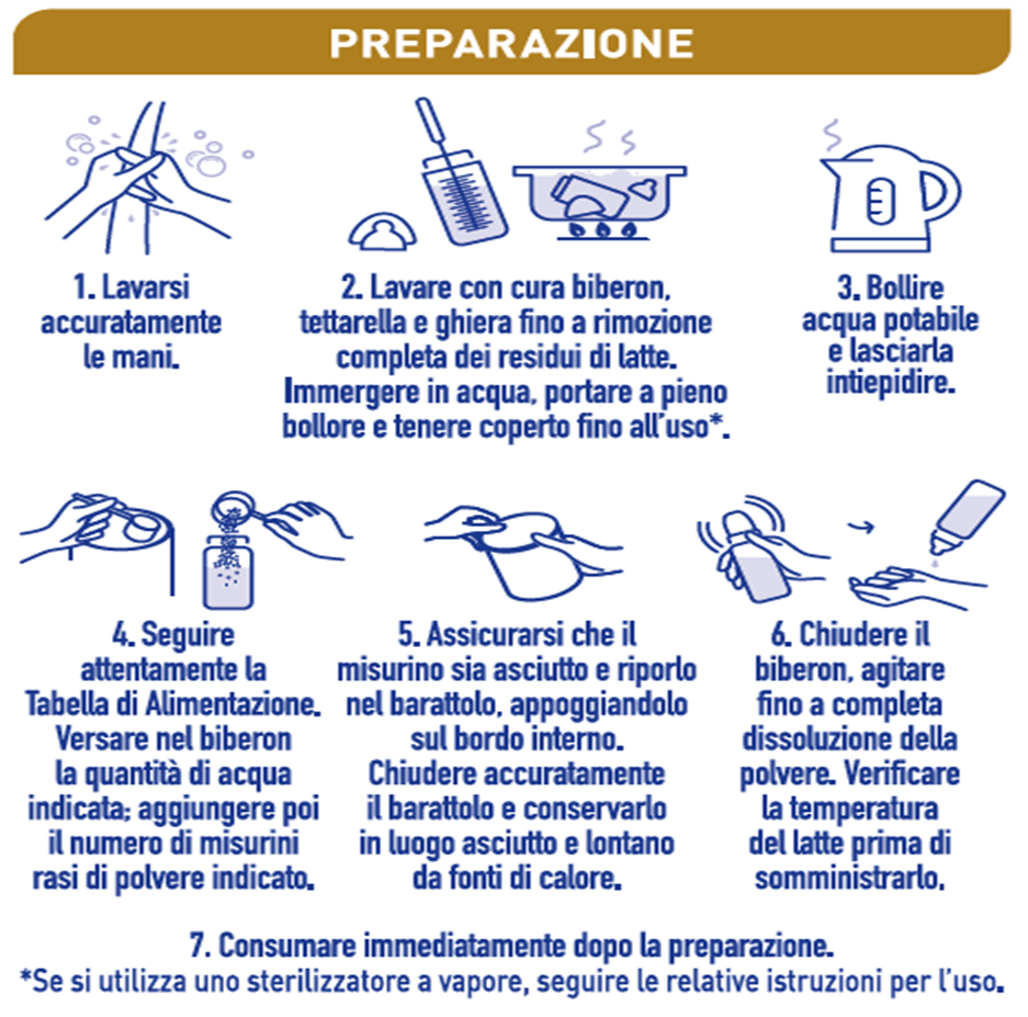Preparazione