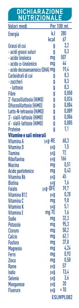 Dichiarazione Nutrizionale