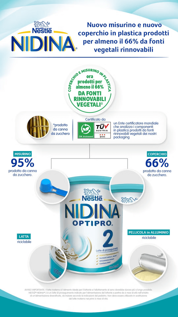 NIDINA NIDINA