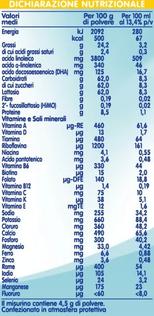 Dichiarazione Nutrizionale