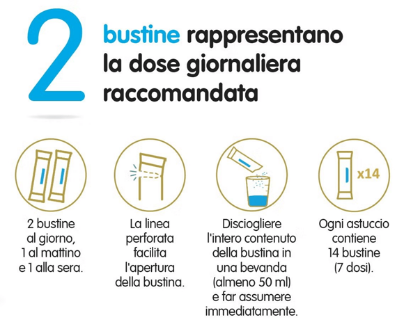 Modalità d'uso