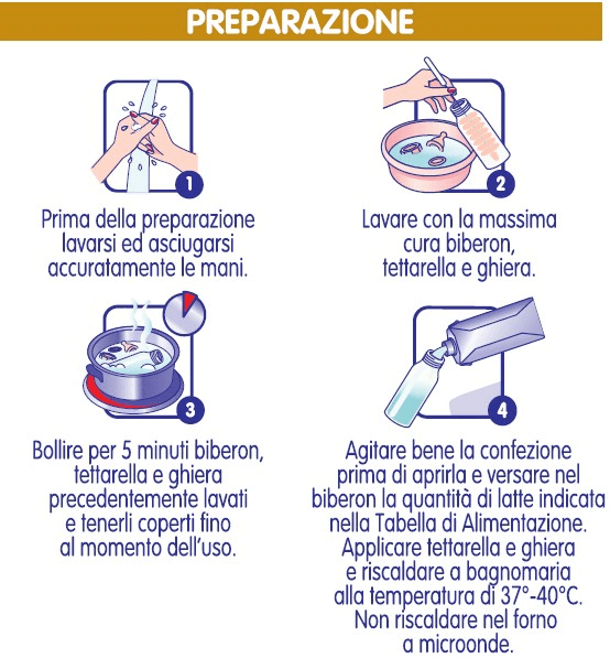 Preparazione