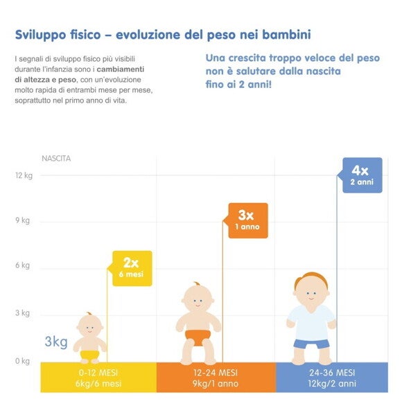 Il tuo bambino sta crescendo a passi da gigante! Segui il suo sviluppo mese per mese! Il tuo bambino sta crescendo a passi da gigante! Segui il suo sviluppo mese per mese!