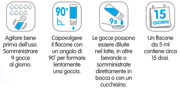 Modalità d'uso Modalità d'uso