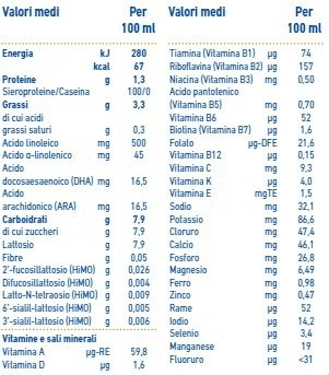 Nan SUPREMEpro 2 liquido tabella nutrizionale Nan SUPREMEpro 2 liquido tabella nutrizionale
