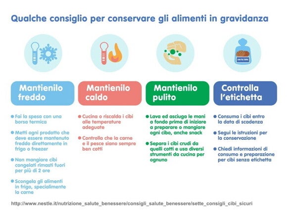Lo sapevi che...