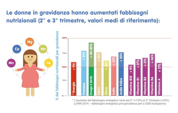 PER RIASSUMERE PER RIASSUMERE