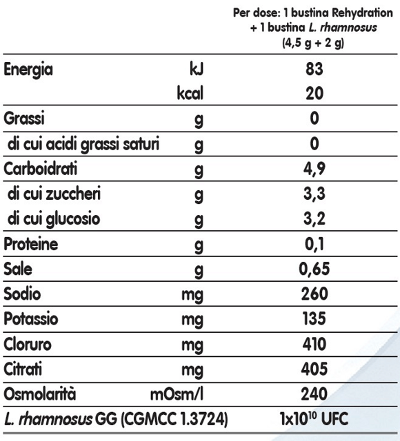Dichiarazione Nutrizionale
