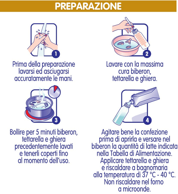 Preparazione
